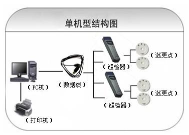 南京高淳区巡更系统六号