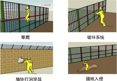 南京高淳区周界防范报警系统四号