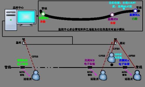 南京高淳区巡更系统八号