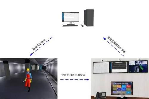 南京高淳区人员定位系统三号