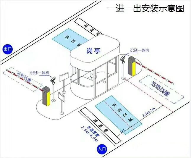 南京高淳区标准manbext登陆
系统安装图