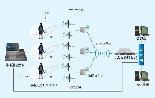 南京高淳区人员定位系统一号