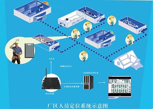 南京高淳区人员定位系统四号