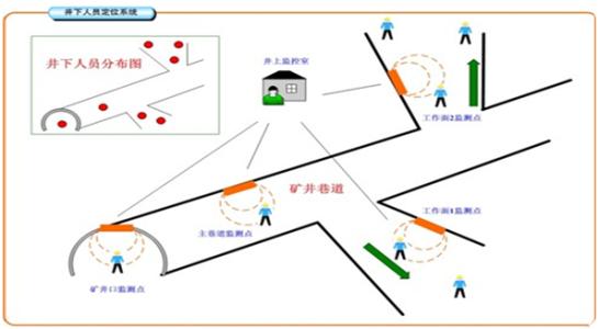 南京高淳区人员定位系统七号