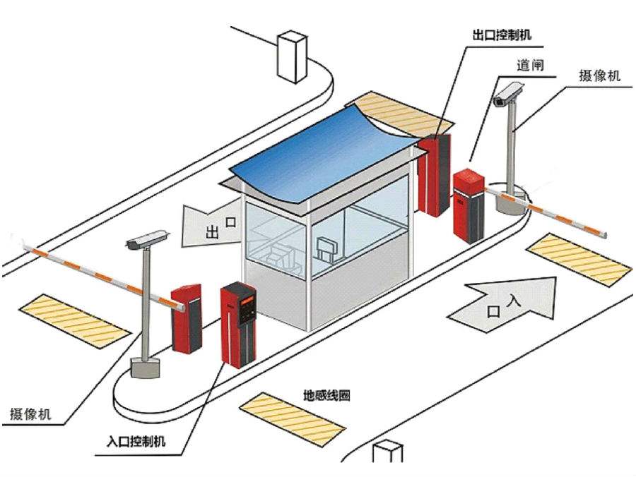 南京高淳区标准双通道刷卡停车系统安装示意